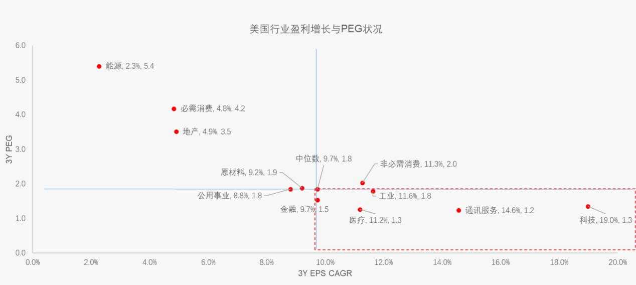 星展理财｜美联储重启减息周期，股债金如何部署？