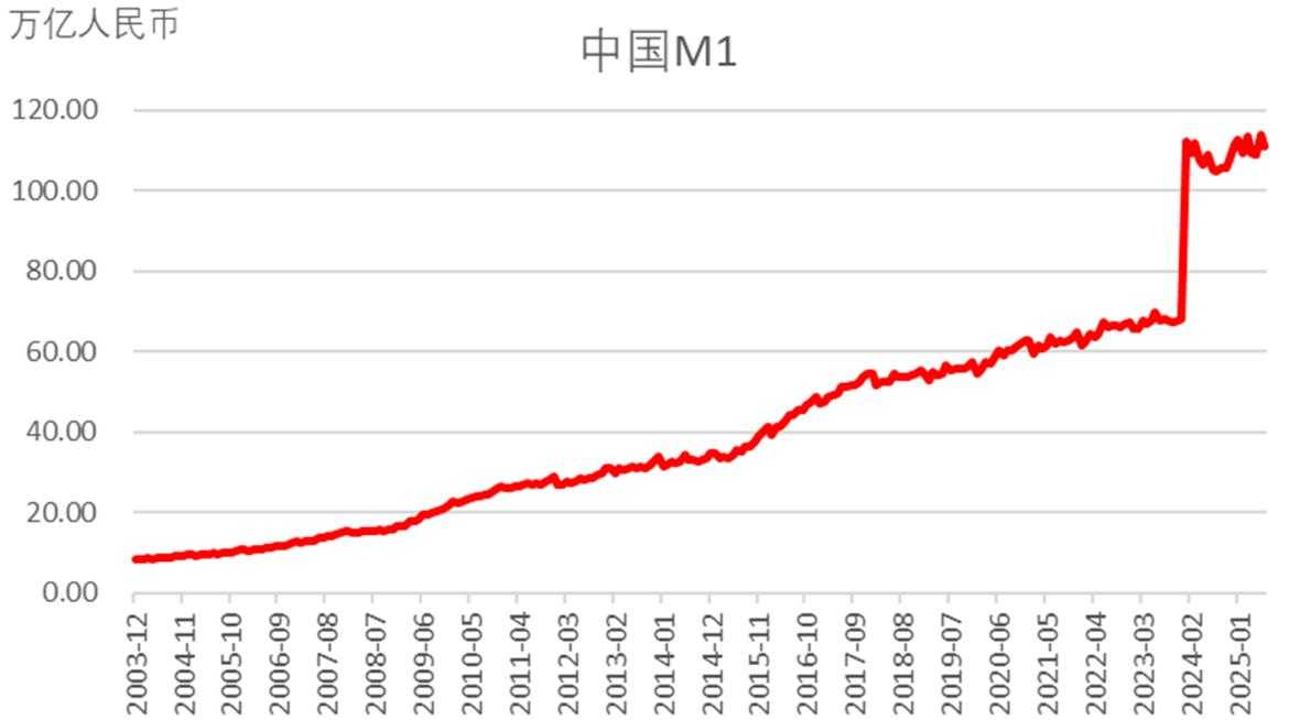 星展理财｜美联储重启减息周期，股债金如何部署？