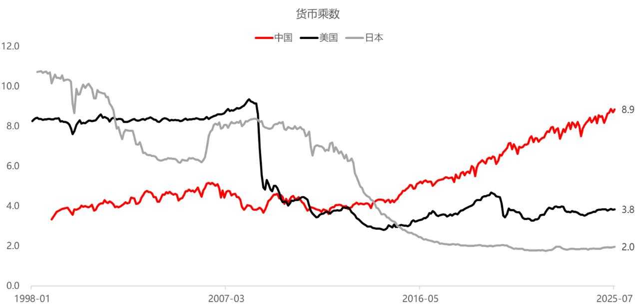 星展理财｜美联储重启减息周期，股债金如何部署？
