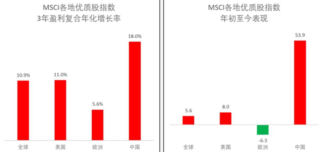 星展理财｜美联储重启减息周期，股债金如何部署？
