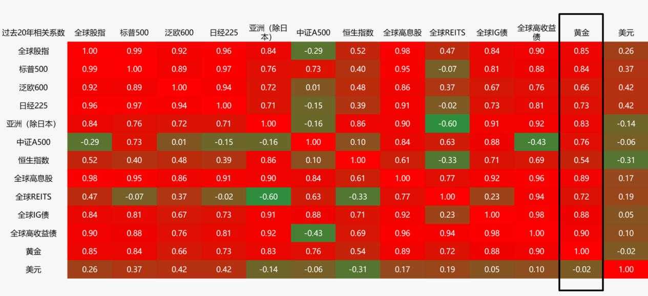 星展理财｜美联储重启减息周期，股债金如何部署？
