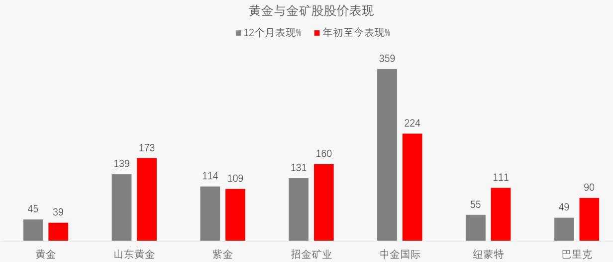 星展理财｜美联储重启减息周期，股债金如何部署？