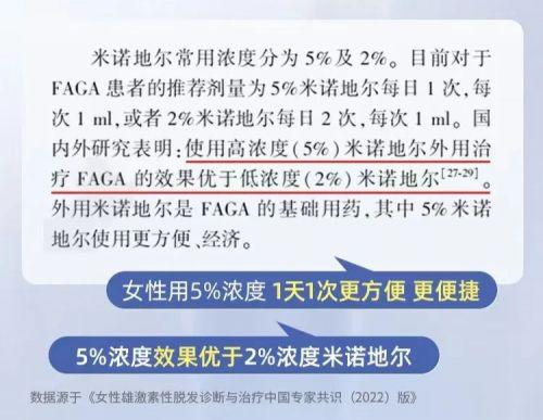 双11购物车清单：米诺地尔哪个品牌好？4大爆款全面评测 照着买！