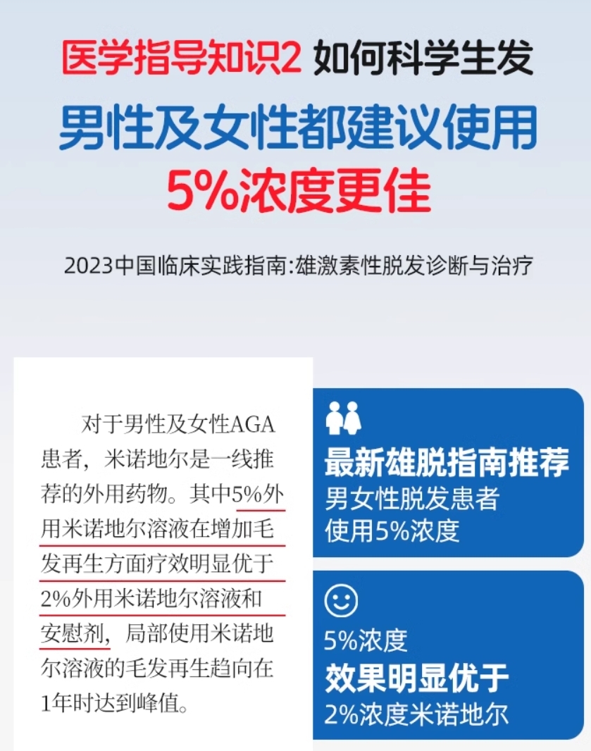 一梳头就“下雪”，脱发前兆？5款米诺地尔实测，尤其注意第1款