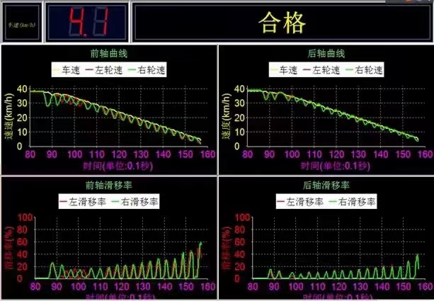 免费检测ABS，路过时来下临猗七合车检中心，只要一分钟！