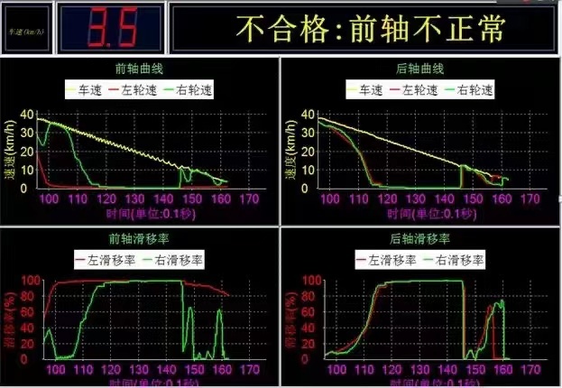 免费检测ABS，路过时来下临猗七合车检中心，只要一分钟！