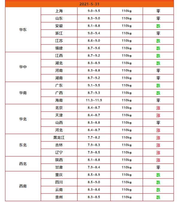 猪没想过，都这样了被屠宰还能卖个好价钱！