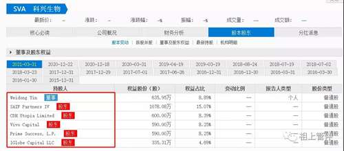 “滴滴出行”纽交所退市，科兴疫苗的“科兴生物”何时从美股退市？